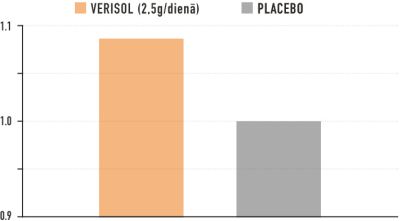QYRA ĀDAS ELASTĪGUMS  (X-FOLD OF CONTROL)