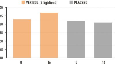 QYRA Matu struktūra